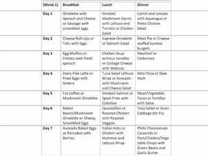 Keto Food Meal Plans